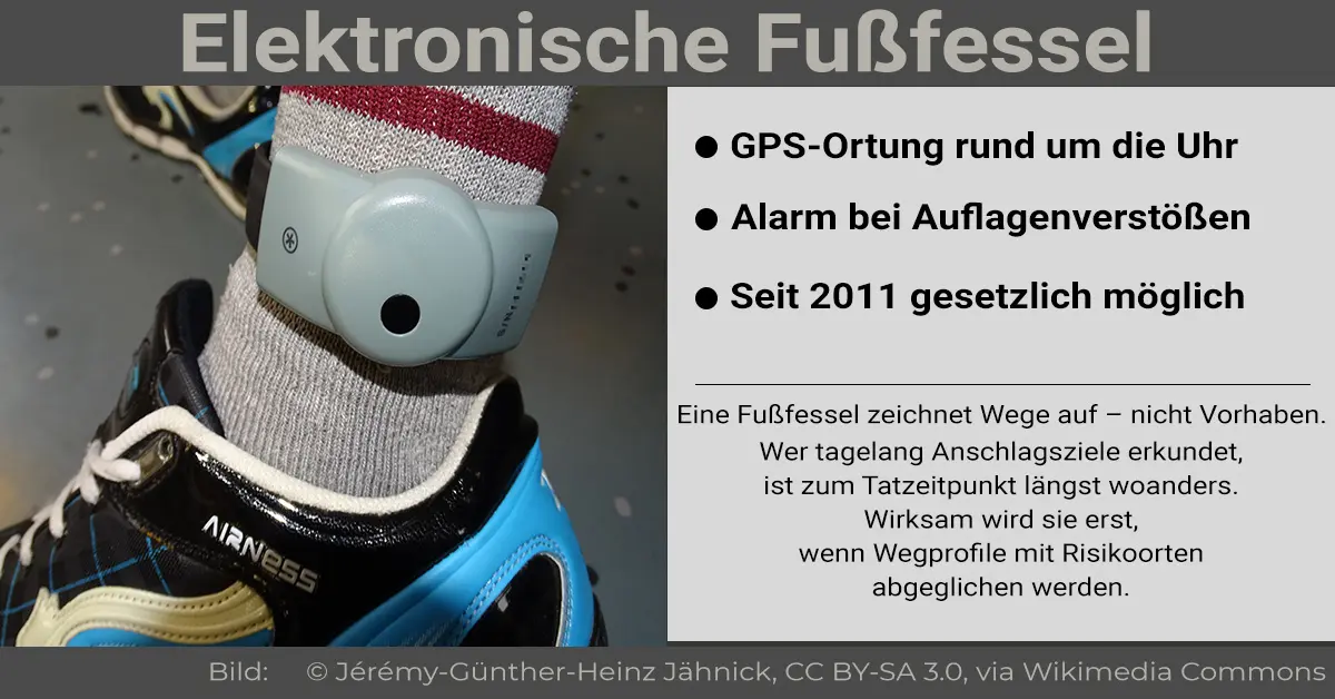 Elektronische Fußfessel am Knöchel – GPS-Ortung, Auflagenüberwachung, seit 2011 gesetzlich möglich