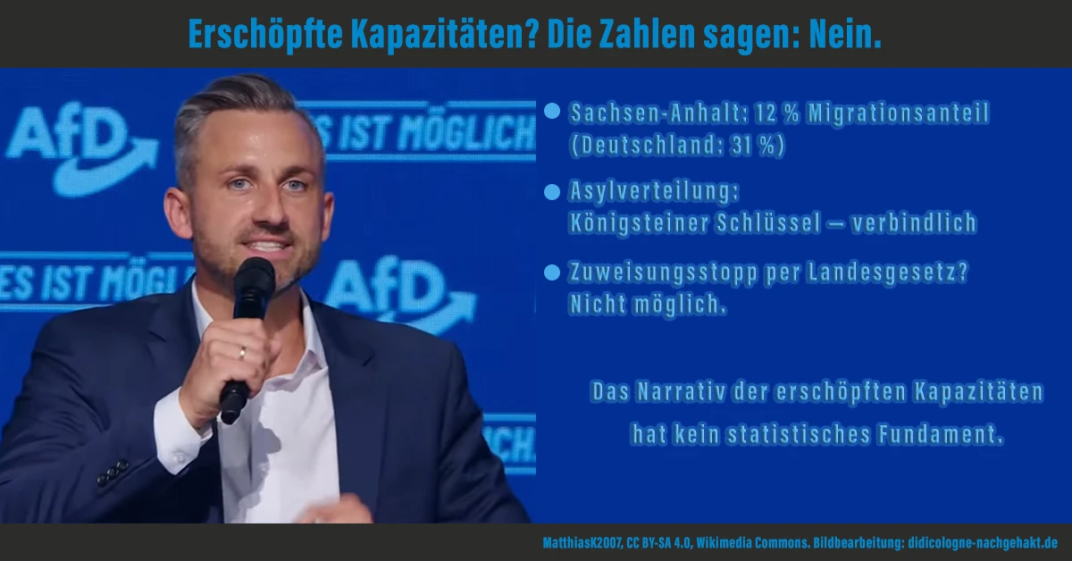 AfD Sachsen-Anhalt: 12 % Migrationsanteil (DE: 31 %); Königsteiner Schlüssel macht Zuweisungsstopp per Landesgesetz unmöglich