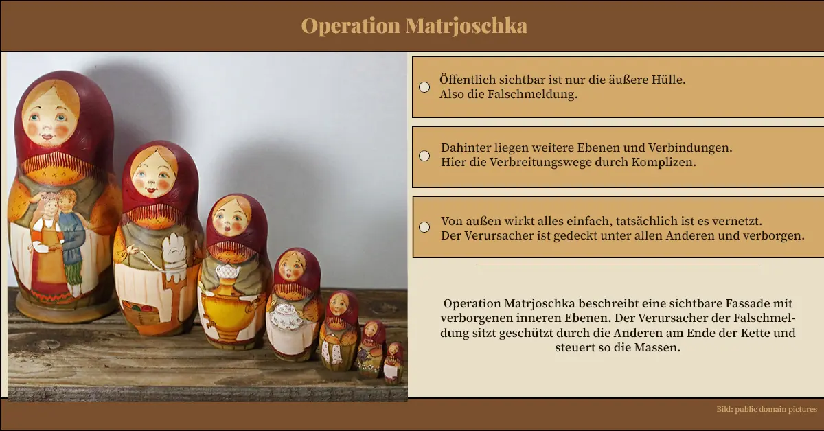 Erklärbild Operation Matrjoschka – drei Ebenen russischer Desinformation: Falschmeldung, Verbreitung, verborgener Ursprung