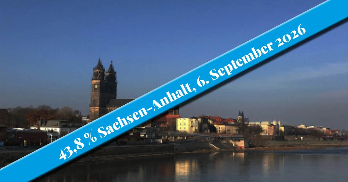 Magdeburg mit diagonalem Schriftband: 43,8 % Sachsen-Anhalt, 6. September 2026 — Landtagswahl Ergebnis